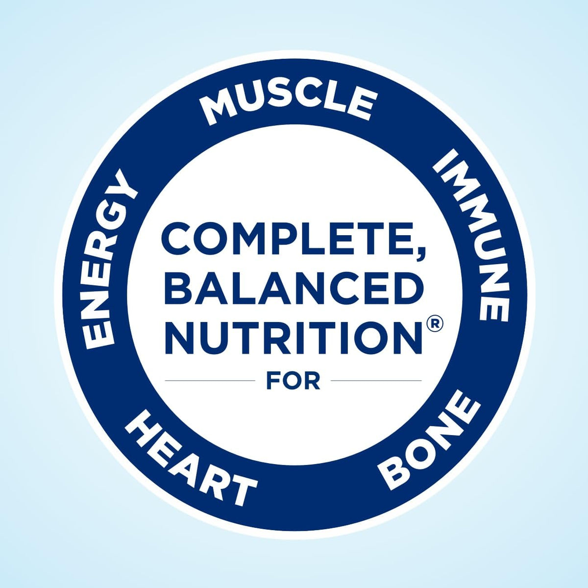 Milk Chocolate & Vanilla Nutrition Shake with Fiber, 16 Grams of Protein, 8 Fl Oz F84877
