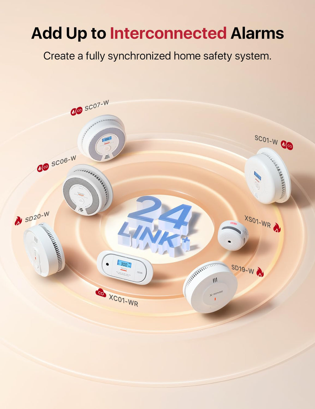 Wireless Interconnected Combination Smoke & CO Alarm 3-Pack K837