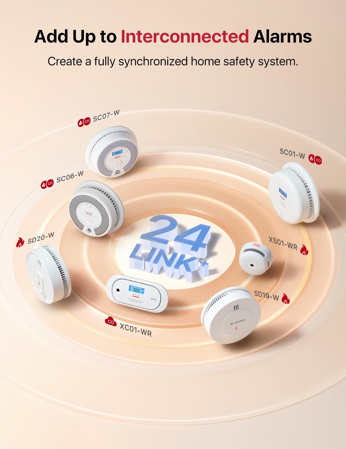 Wireless Interconnected Combination Smoke & CO Alarm 3-Pack K837