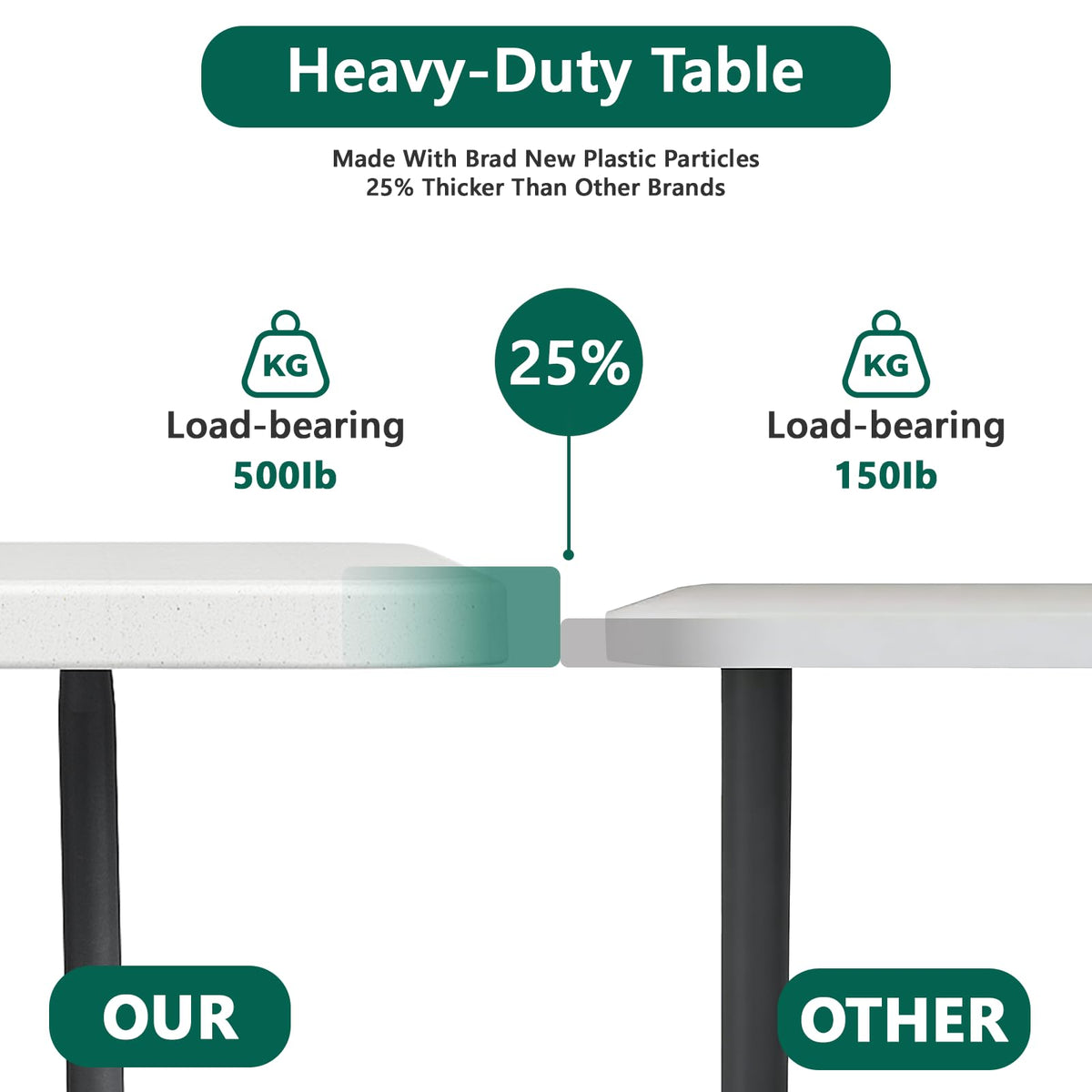 6FT Folding Table, Heavy Duty Plastic Utility Table with Handle, White, 2 Pack H78448