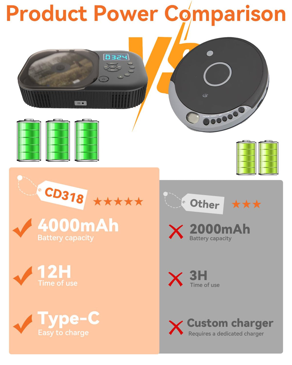 Portable Dual Stereo CD Player Black J60467