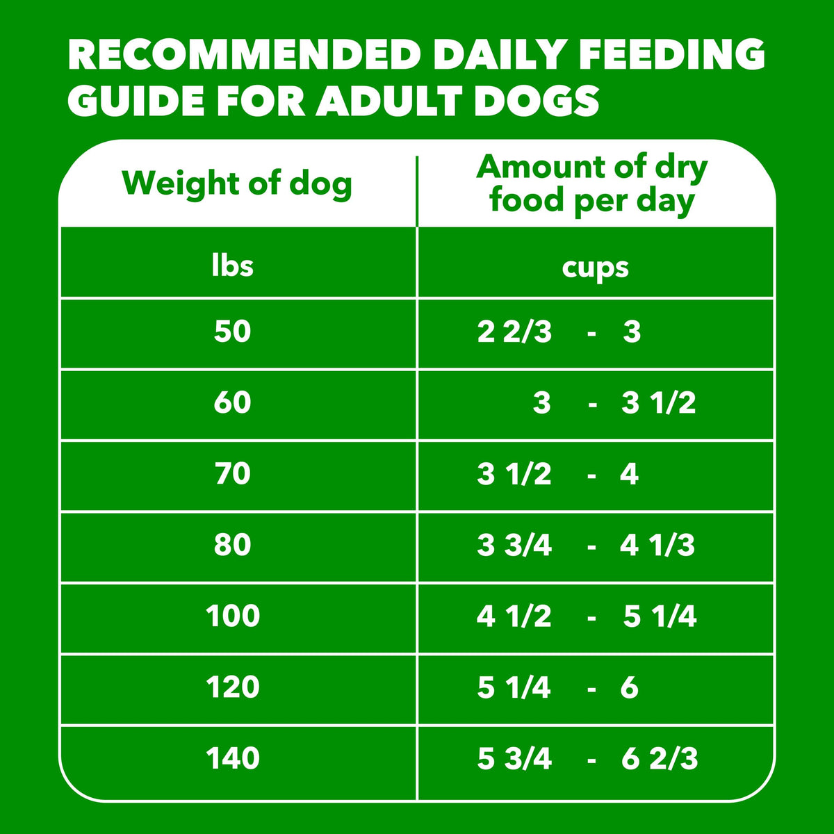 Large Breed Chicken Dry Dog Food 30 lb L4788