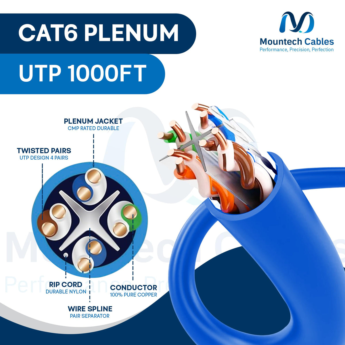 Cat6 Plenum 1000ft Pure Copper Ethernet Cable Blue Z6579
