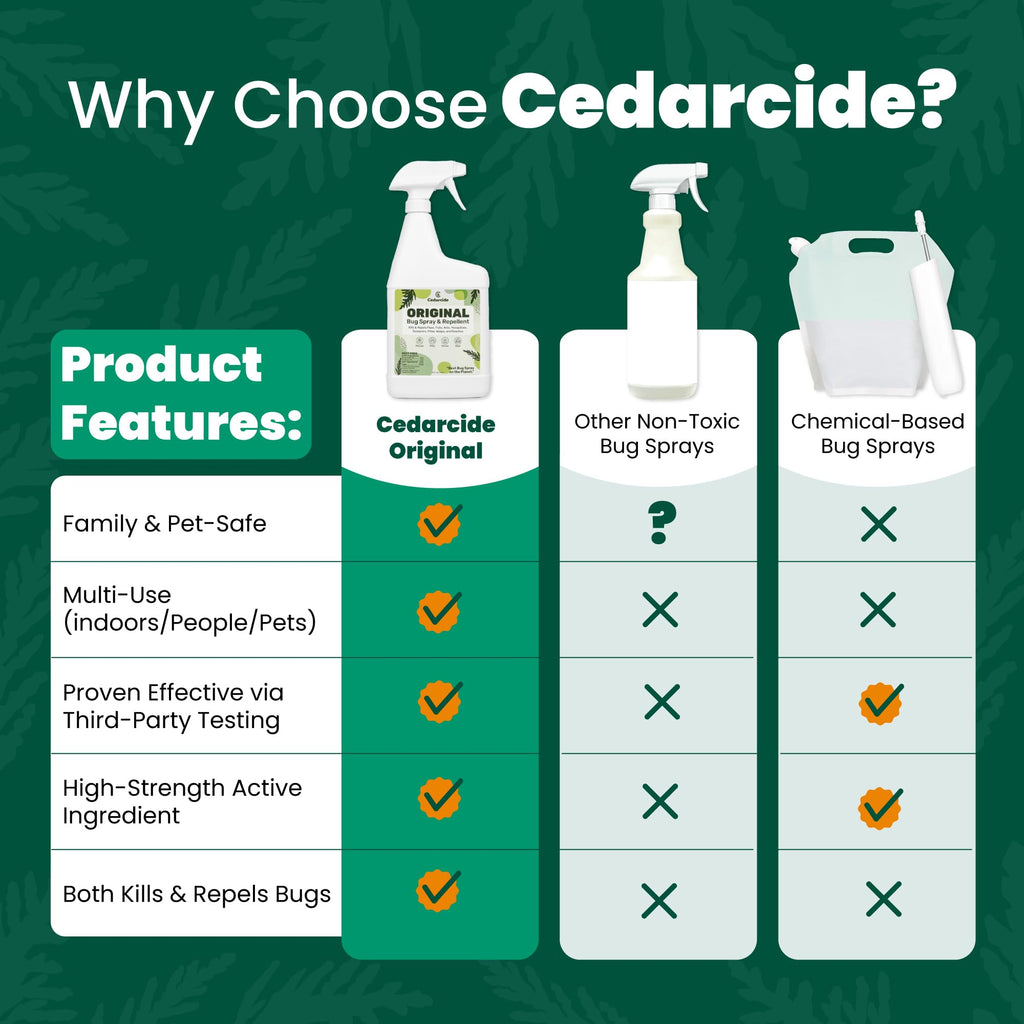 Cedar Oil Bug Spray 32oz K10394