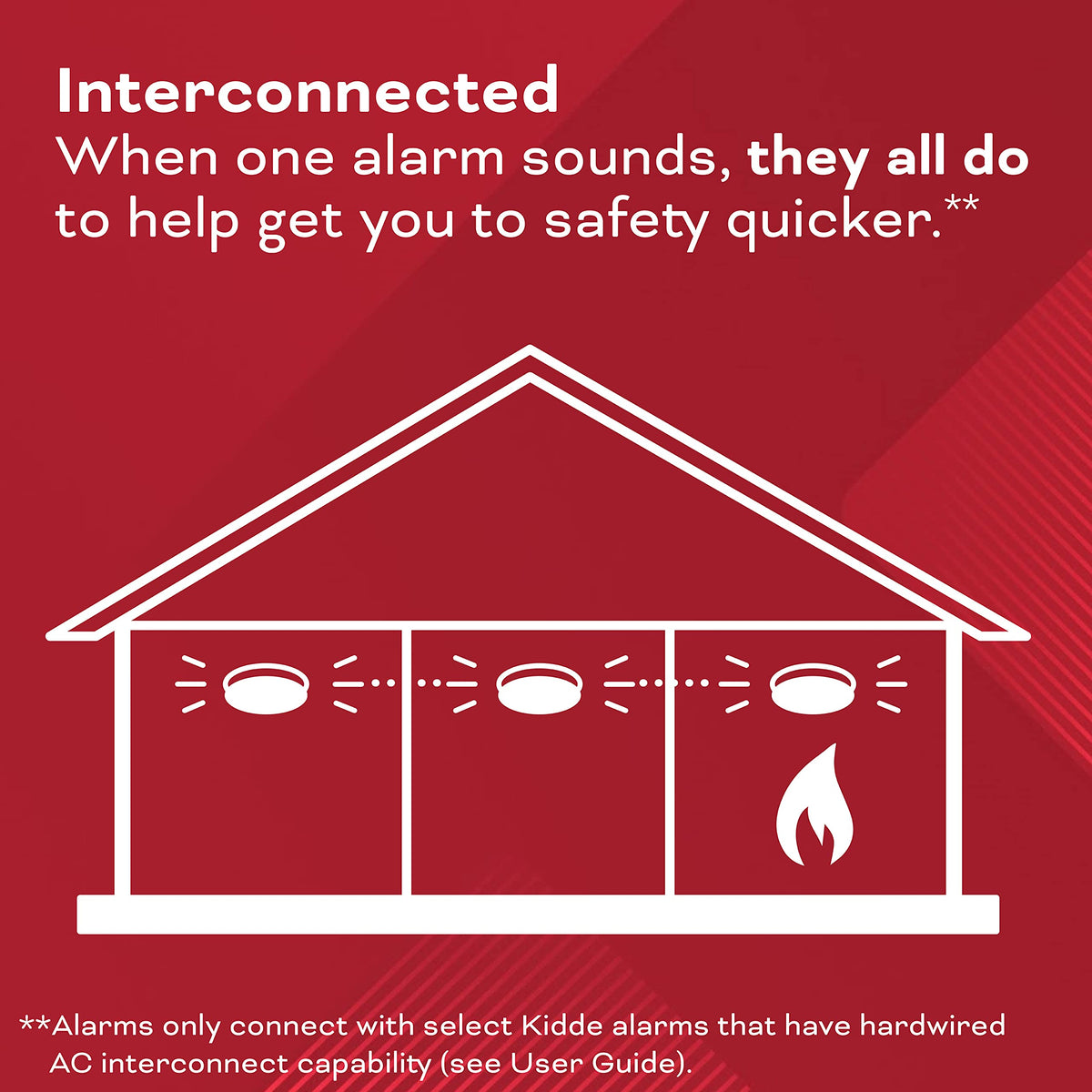 Hardwired Smoke & Carbon Monoxide Detector E63472