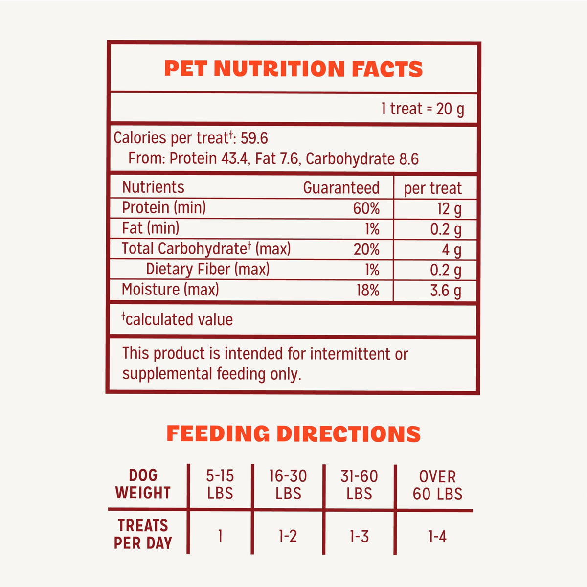 Chicken Jerky Dog Treats, 16 Ounces G92230