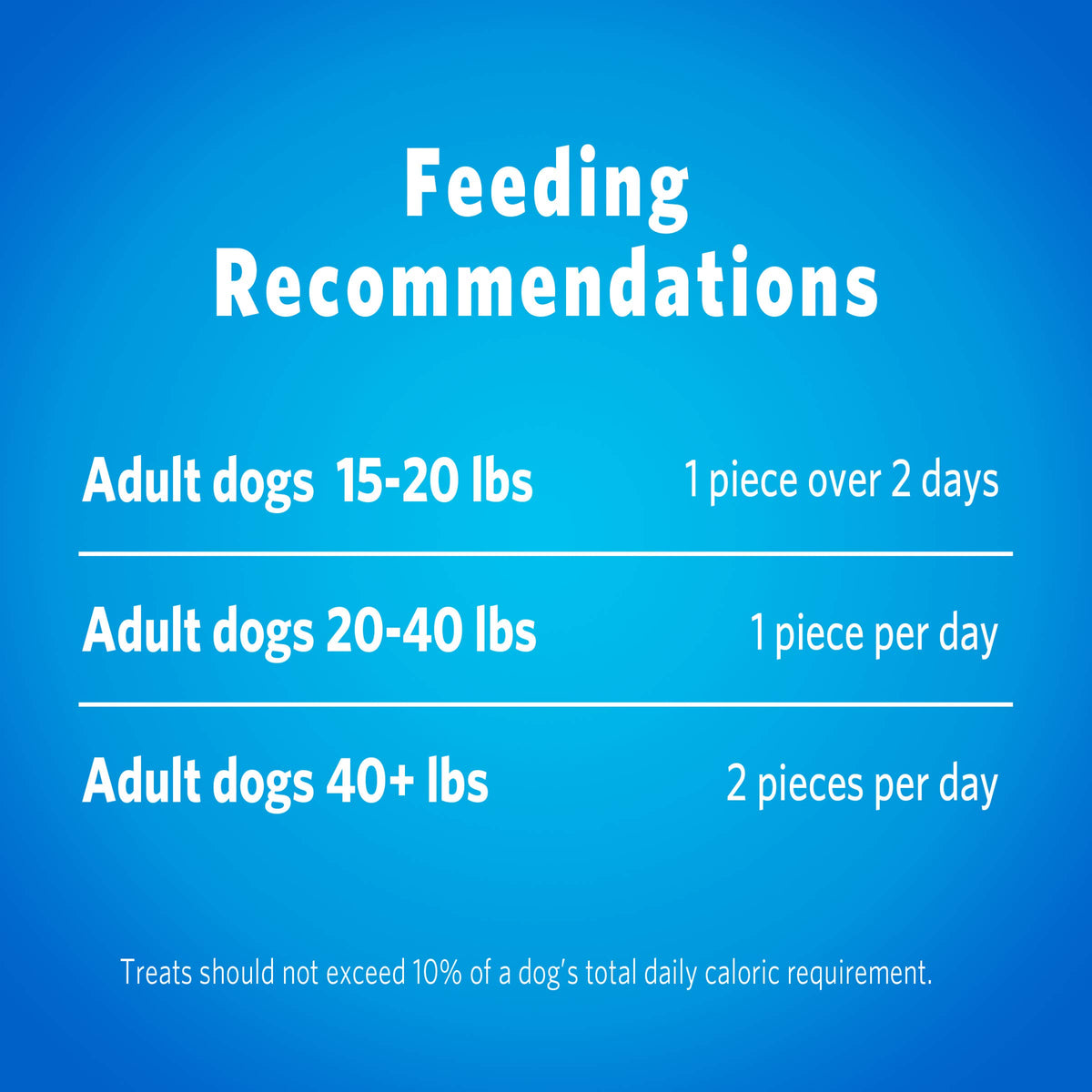 Small/Medium Dog Dental Chews, 47 Treats R6702