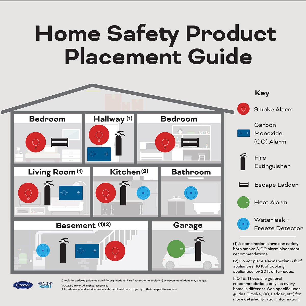 Hardwired Smoke & Carbon Monoxide Detector E63472
